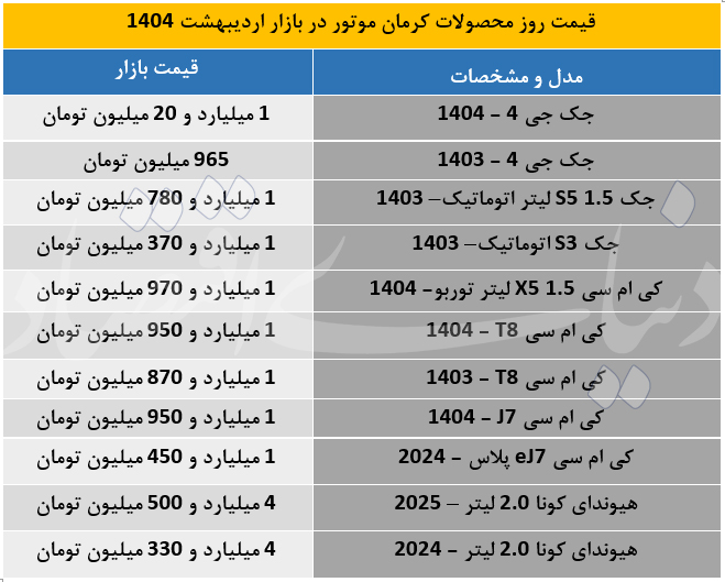 کرمان موتوور