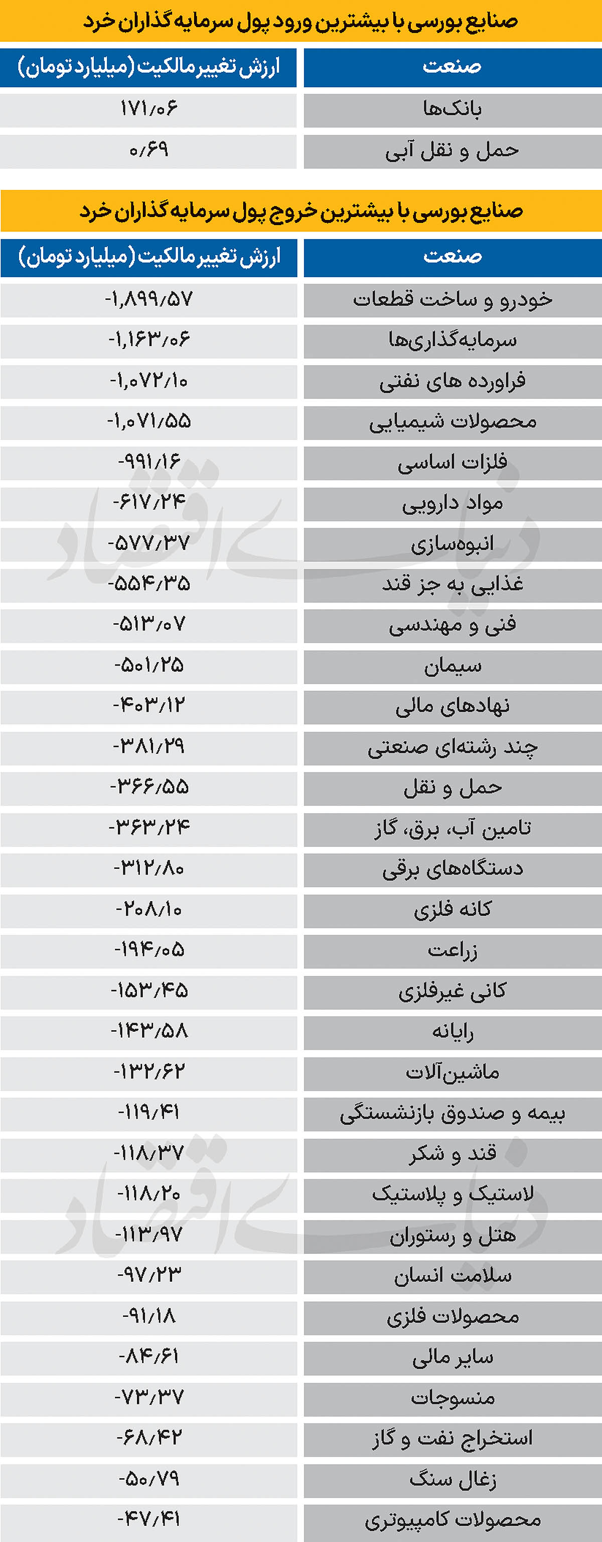 1 copy