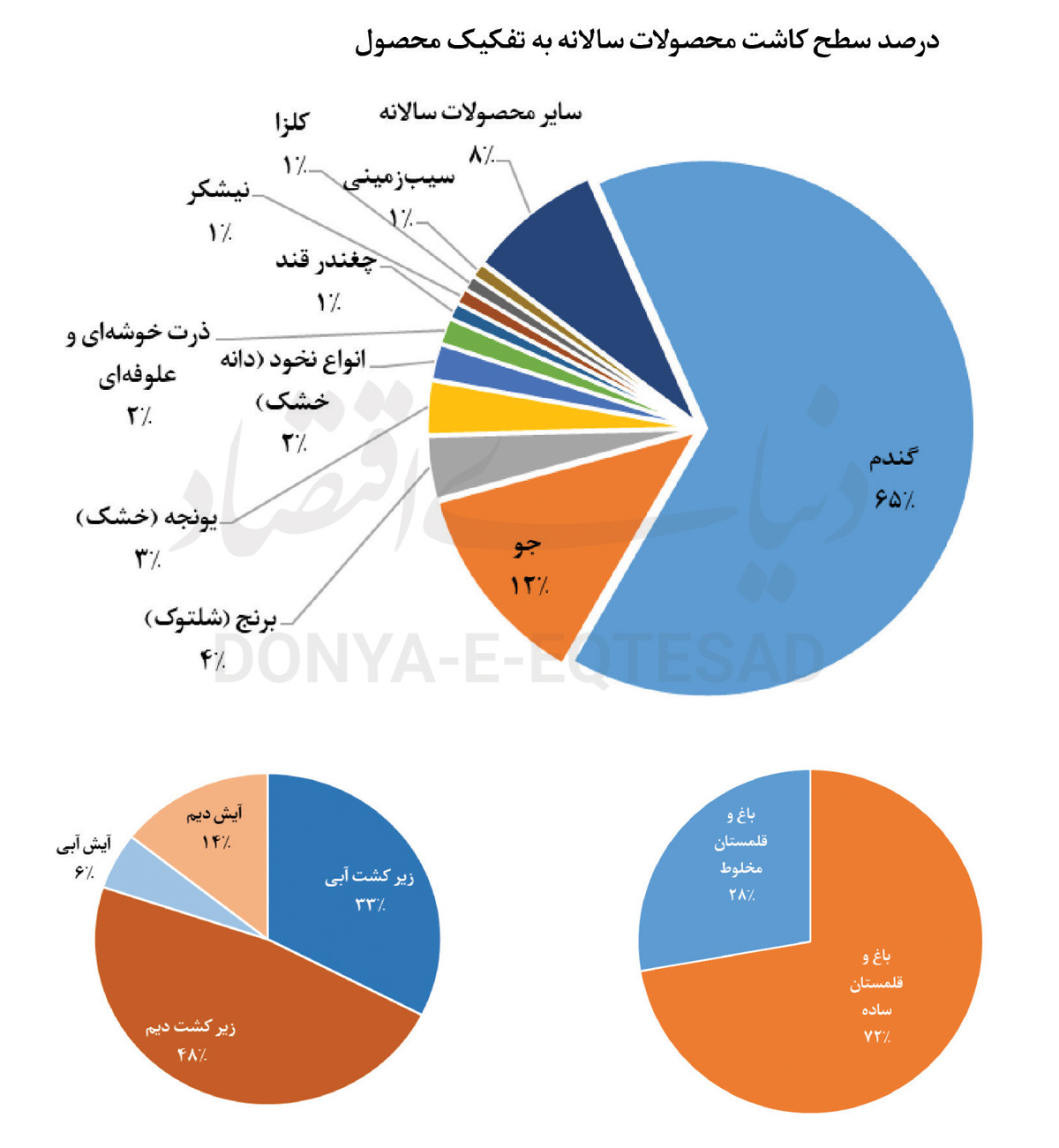 پایداری با رانت آبی 2