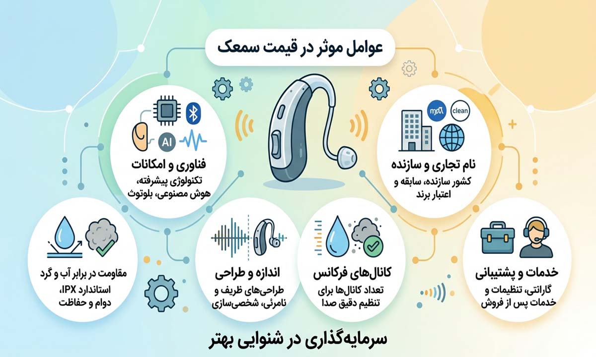 اینفوگرافی عوامل موثر بر قیمت سمعک