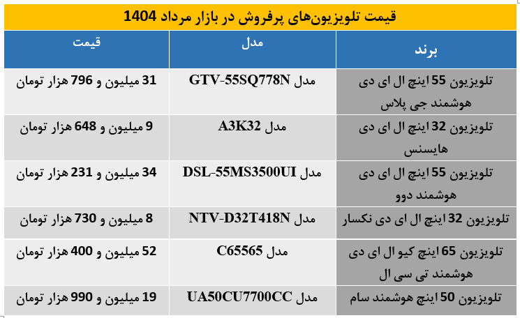 تلویزیون پرفروش