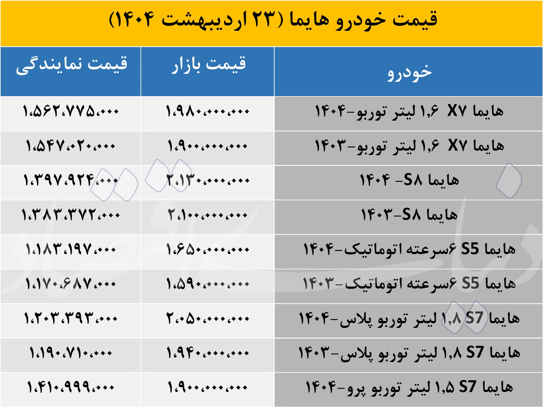 قیمت هایما