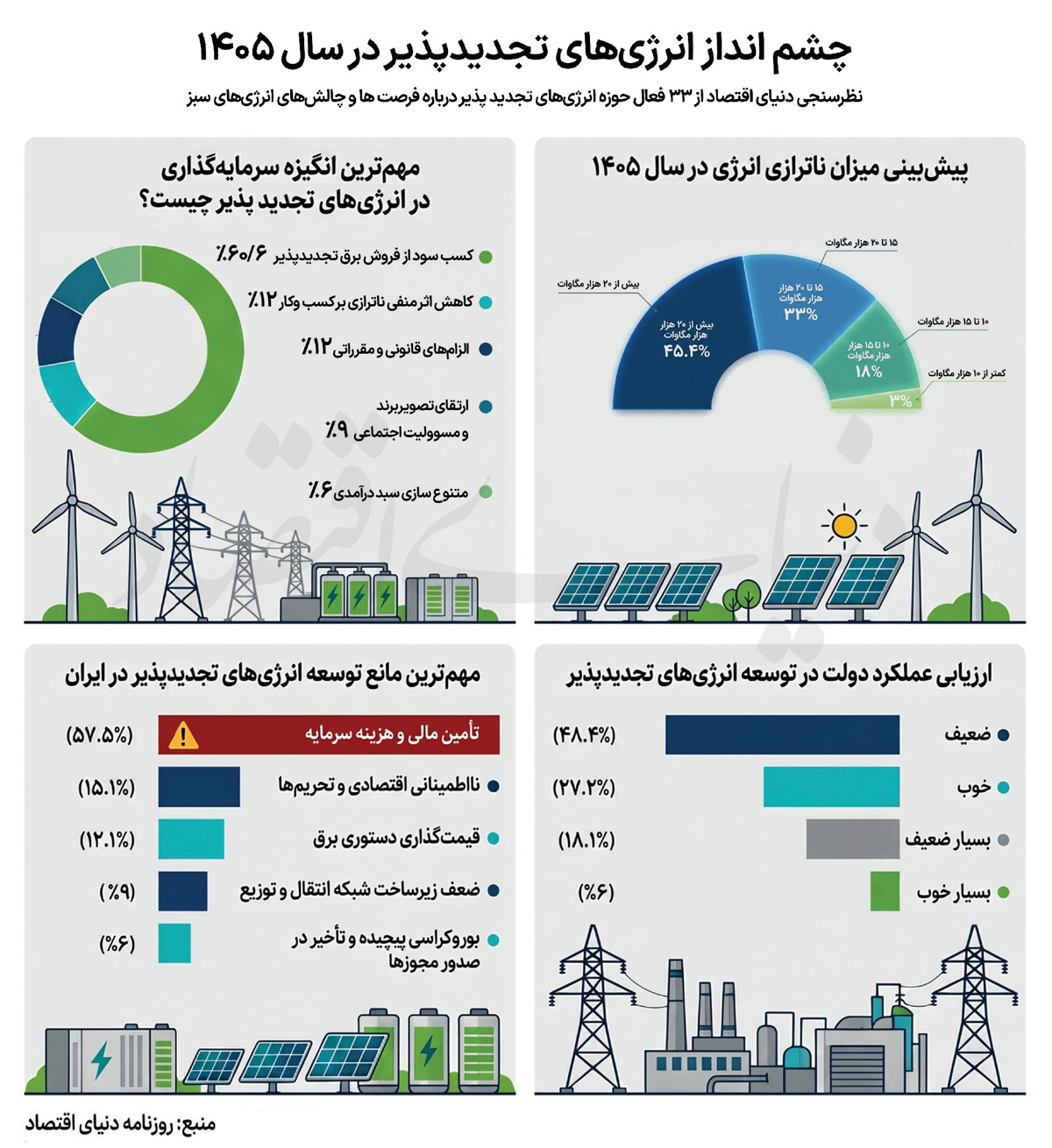 تصویر خاکستری برق سبز