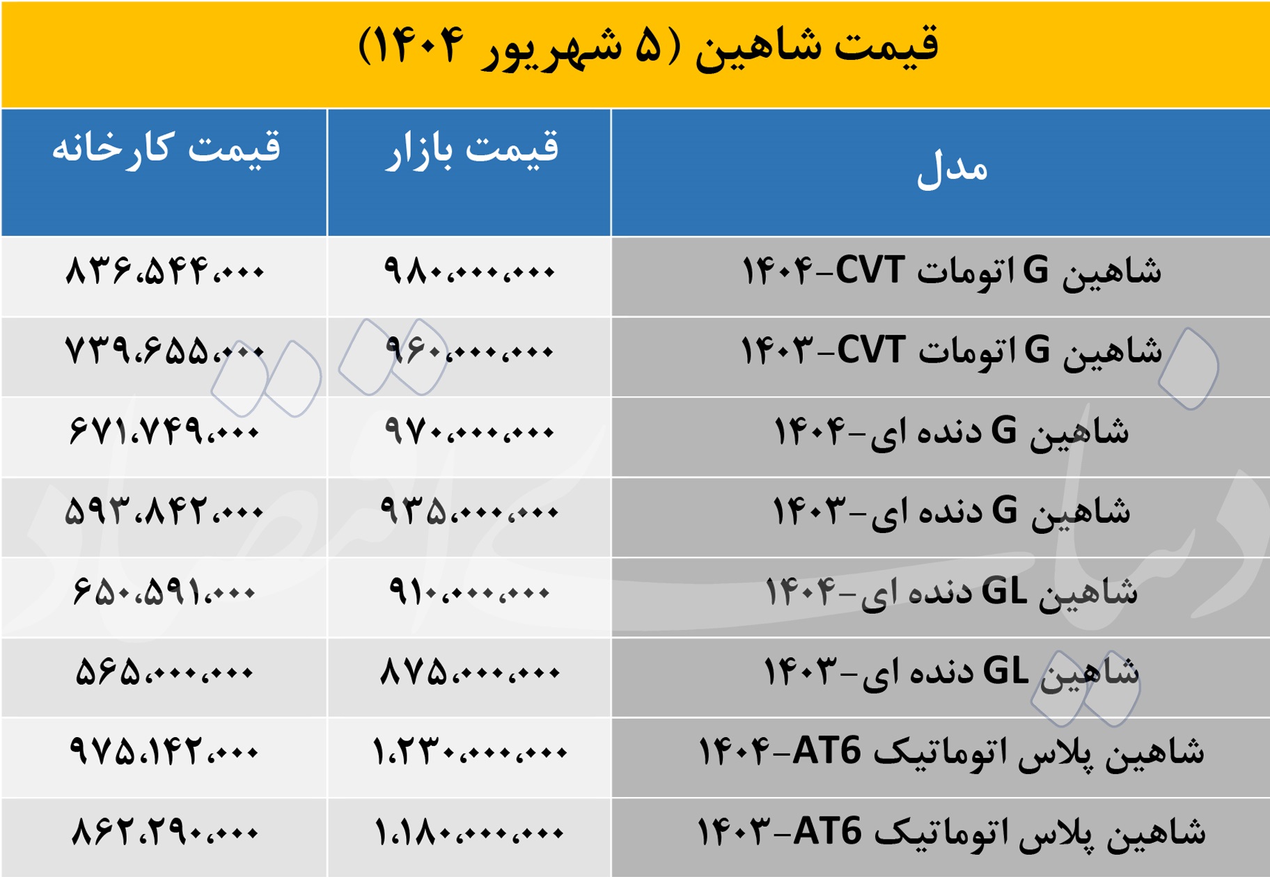 خرید خودرو «شاهین» در بازار و کارخانه چقدر آب می خورد؟ 2