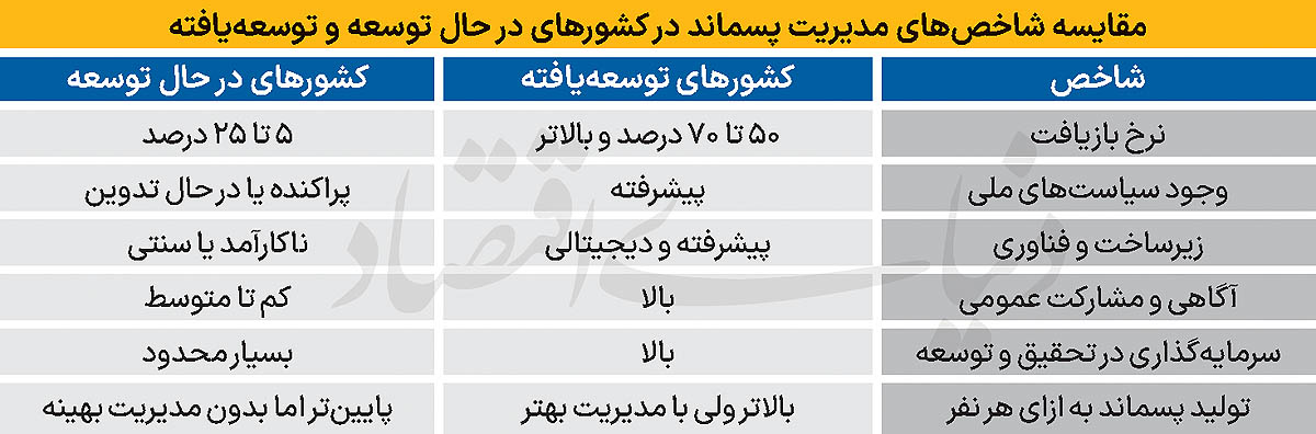 5 copy