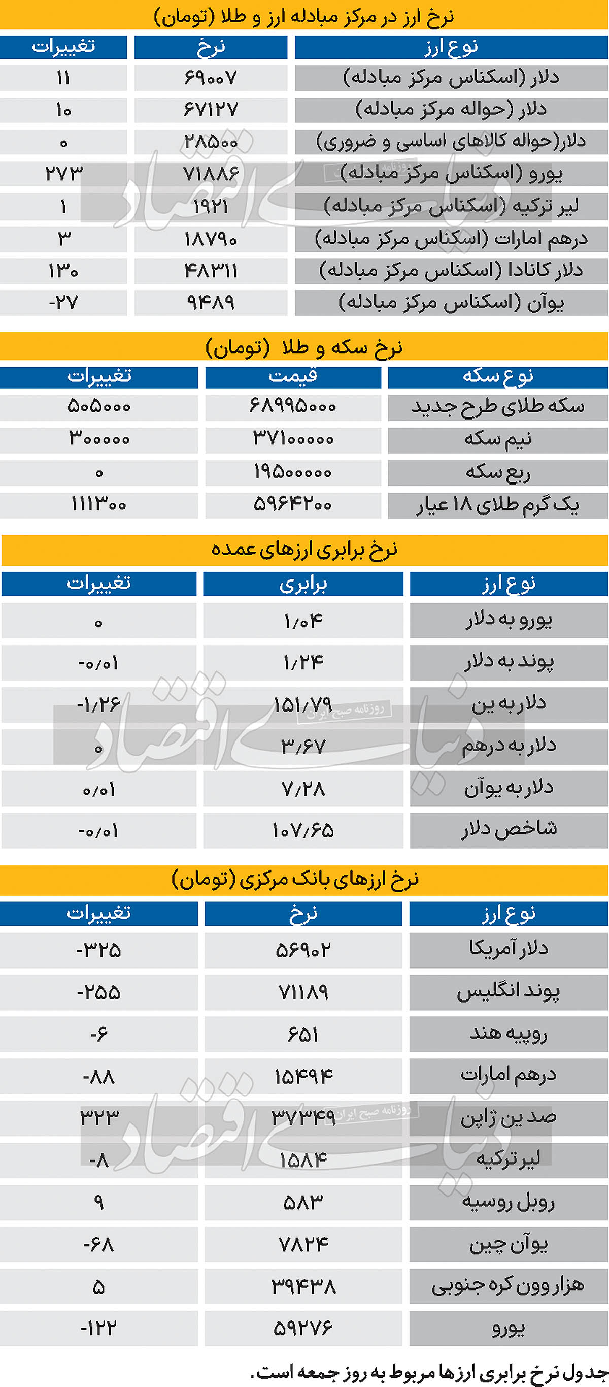 بازار - 1403/11/20