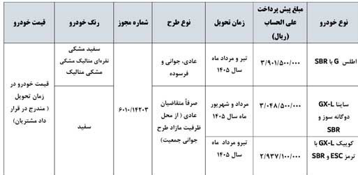 3 محصول سایپا پیش‌فروش می‌شود + شرایط 2