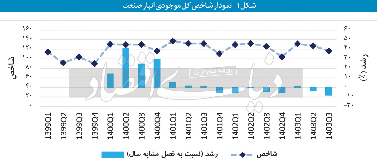 بازار آریا