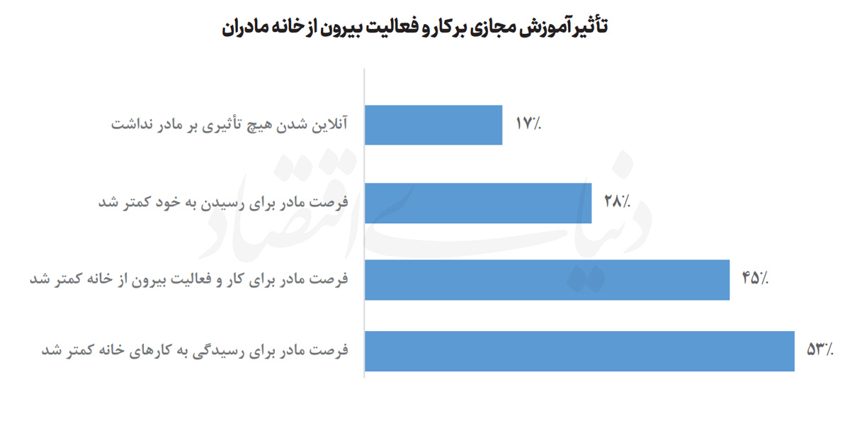 فعالیت مادران copy