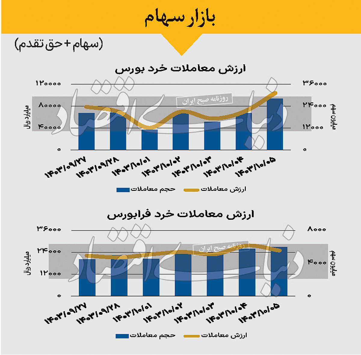 بازار سهام - 1403/10/06