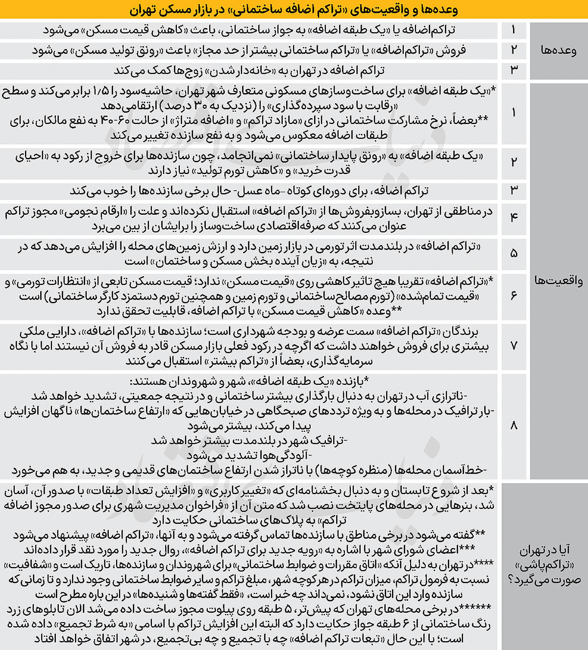 تهران از پنجره «یک‌طبقه اضافه» 2