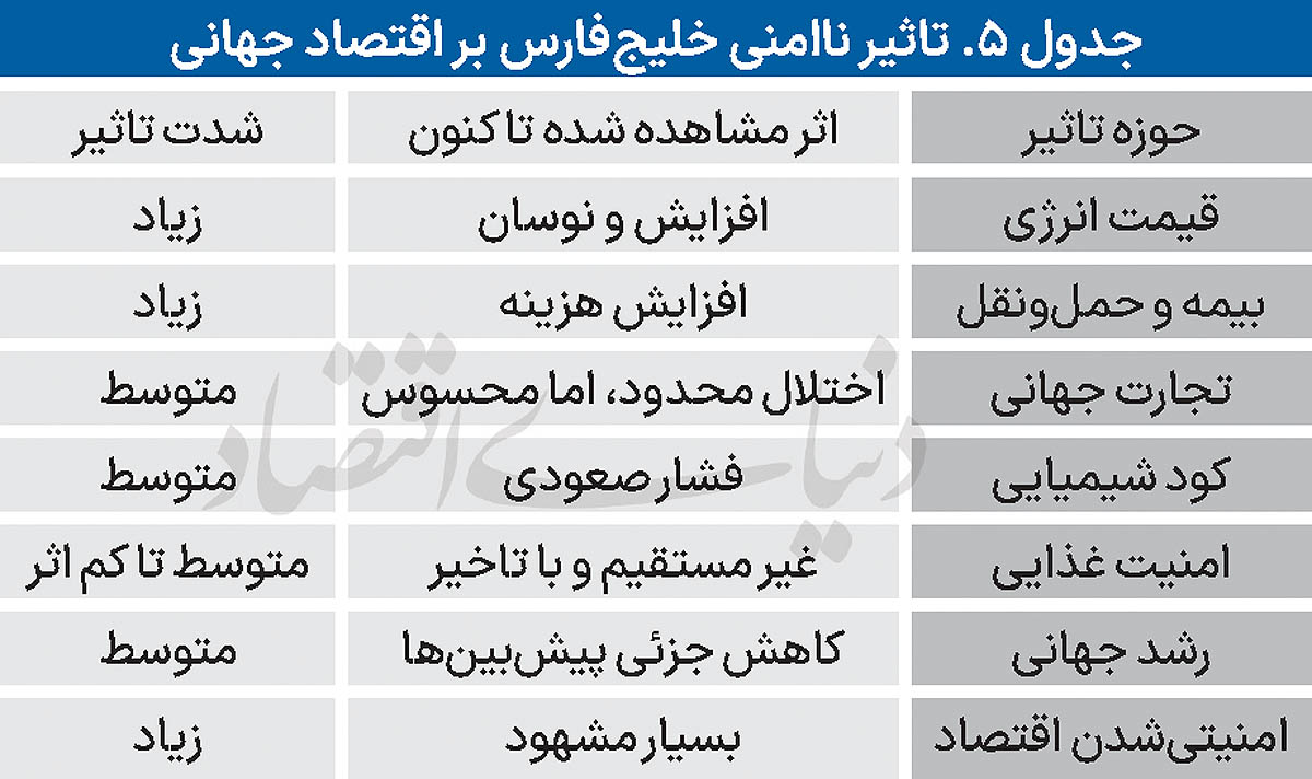 5 copy