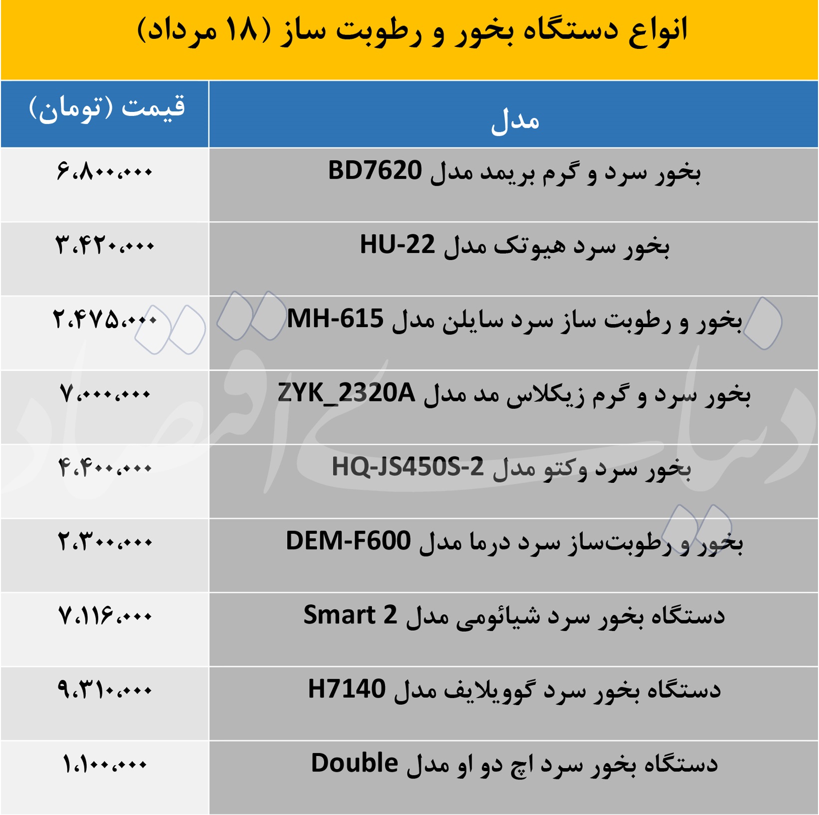 دستگار بخور