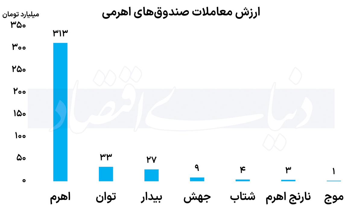 اهرمی