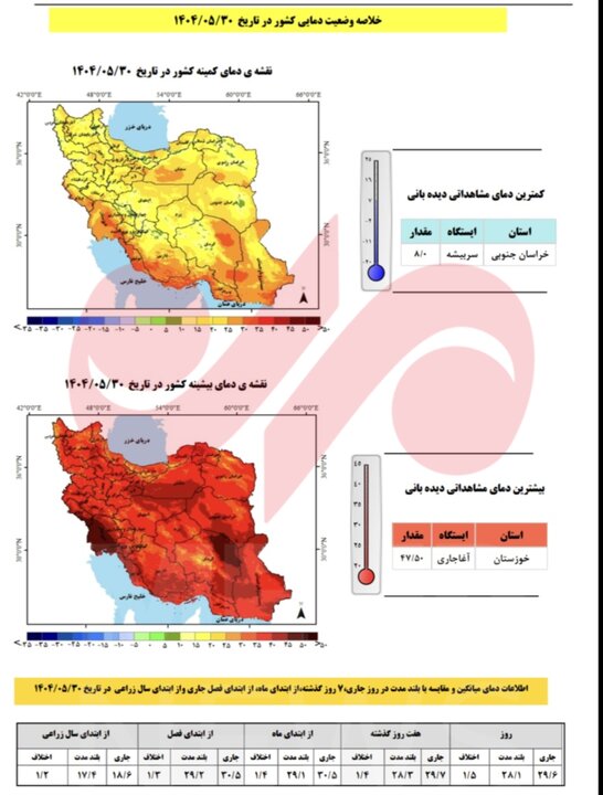 میزان بارندگیها بیش از 40 درصد کاهش یافت / کاهش 92.2 میلیمتری میانگین بارش بلند مدت کشور 2