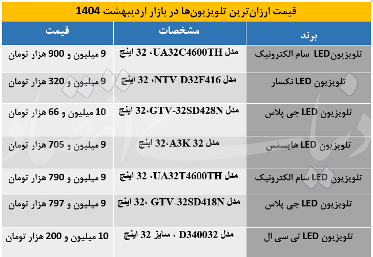 تلویزیون ارزان