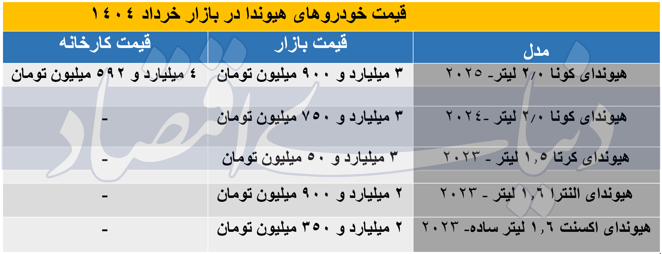 قیمت نمایندگی خودروی هیوندای اعلام شد + جدول