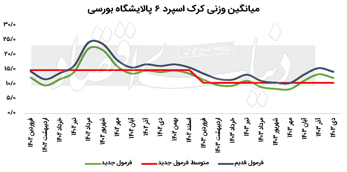 بازار آریا