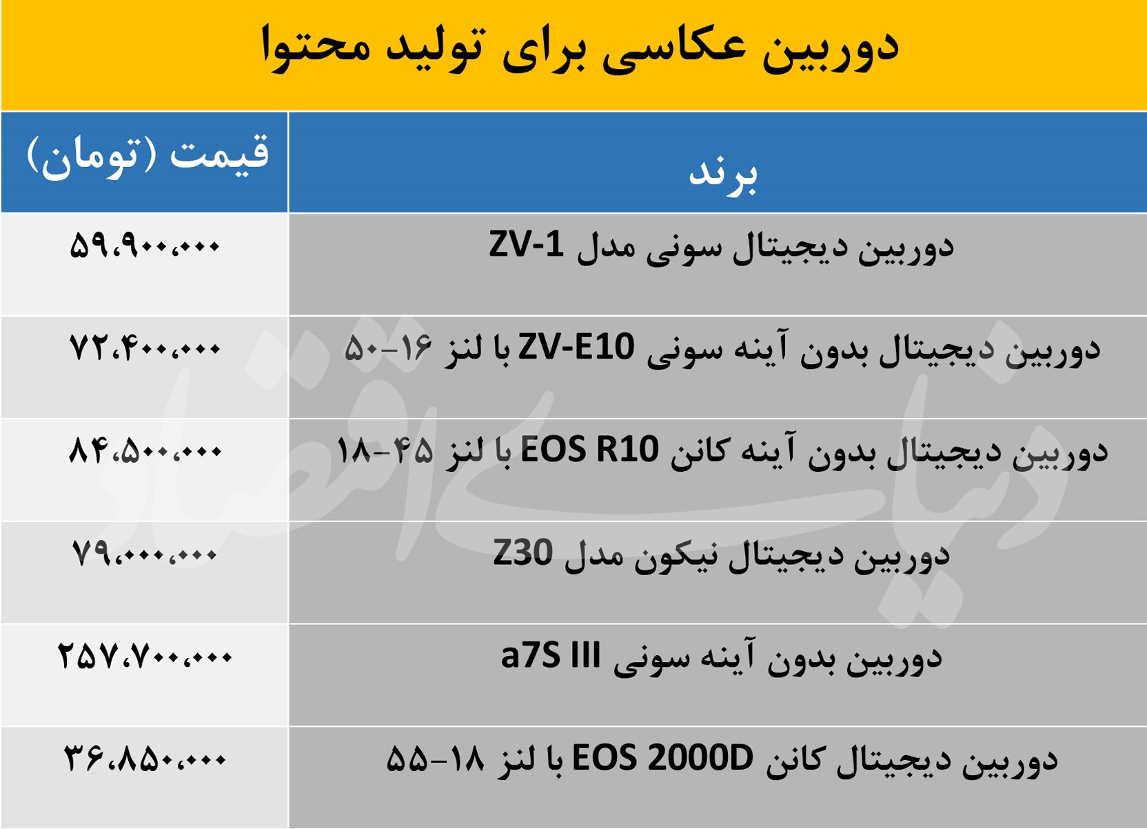 بهترین انتخاب برای خالقان محتوا چه دوربینی است؟+ قیمت 2