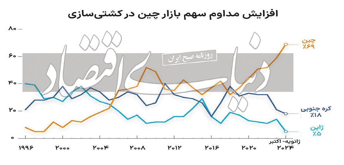 بازار آریا