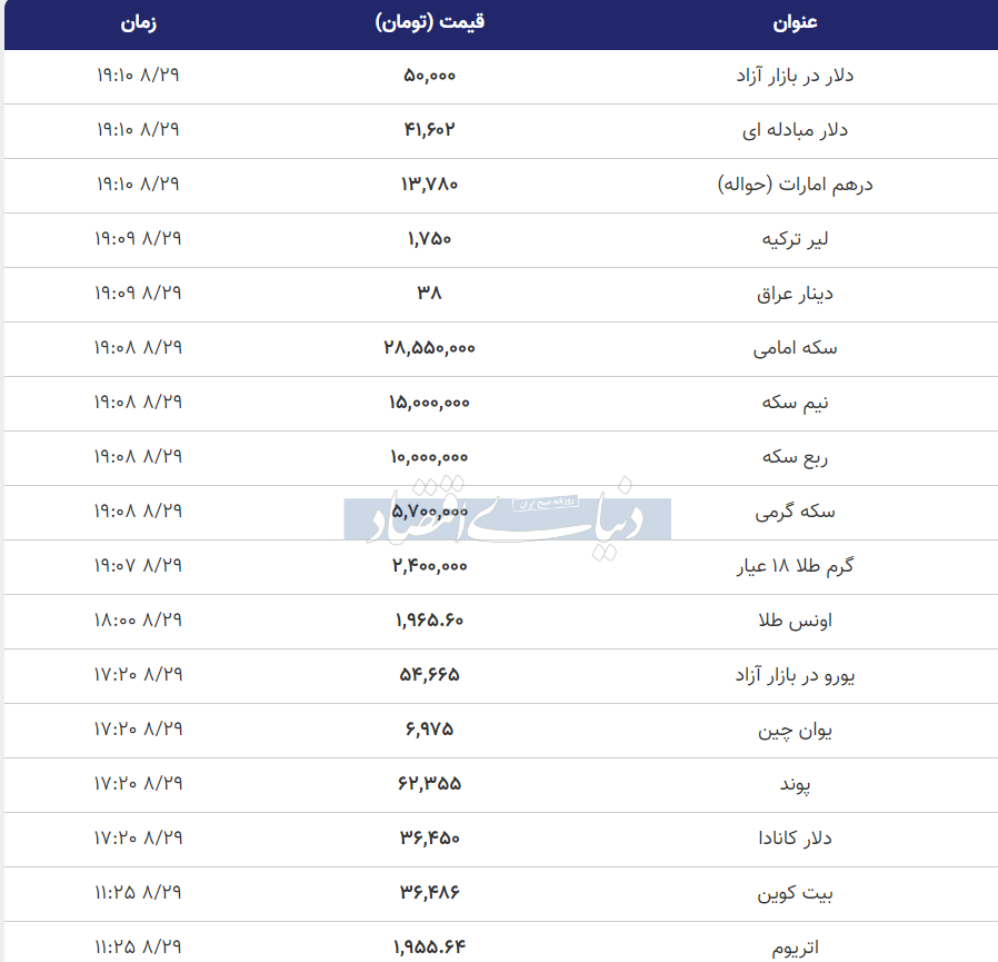 گزارش قیمت بسته شده طلا، سکه و دلار امروز دوشنبه ۲۹ آبان ۱۴۰۲