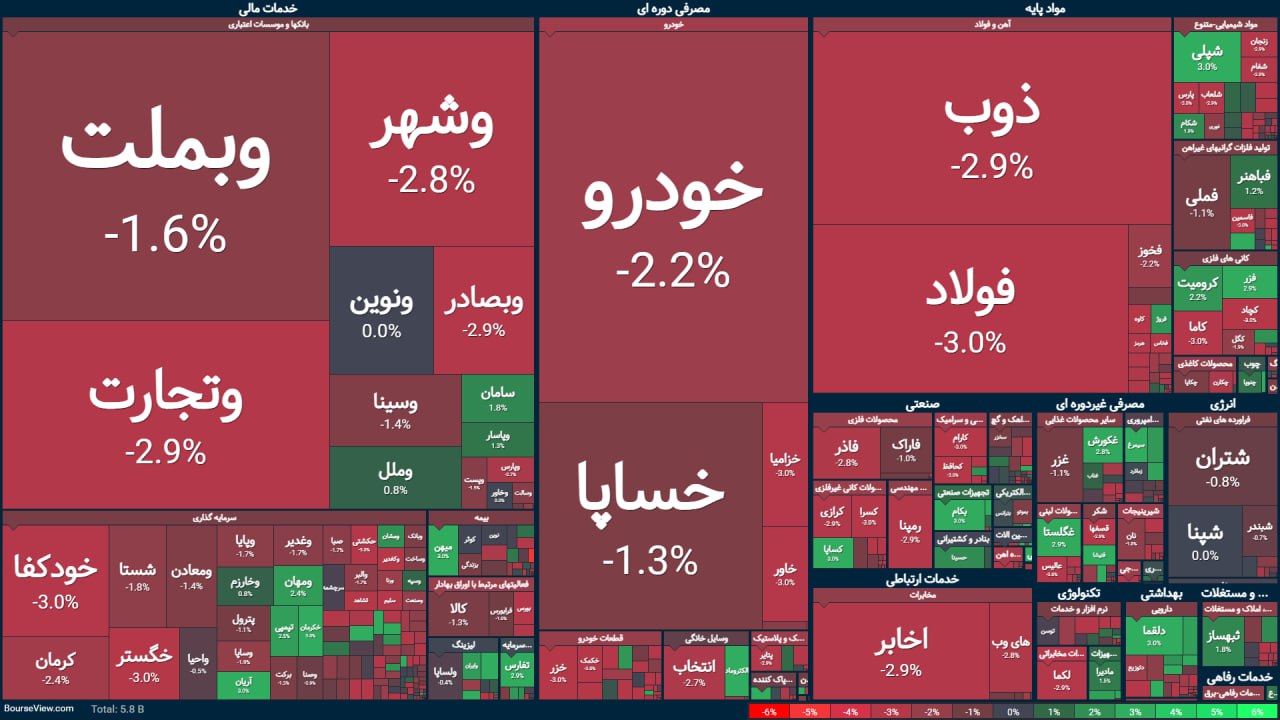 بورس