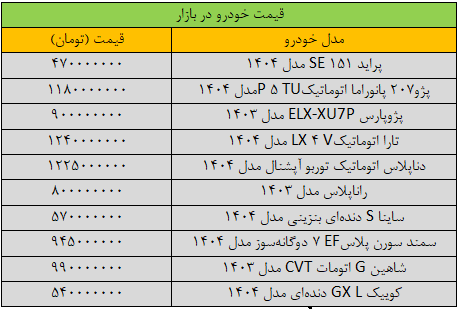 پژوپارس در یک قدمی یک میلیارد تومان / پراید ارزان شد + جدول 2