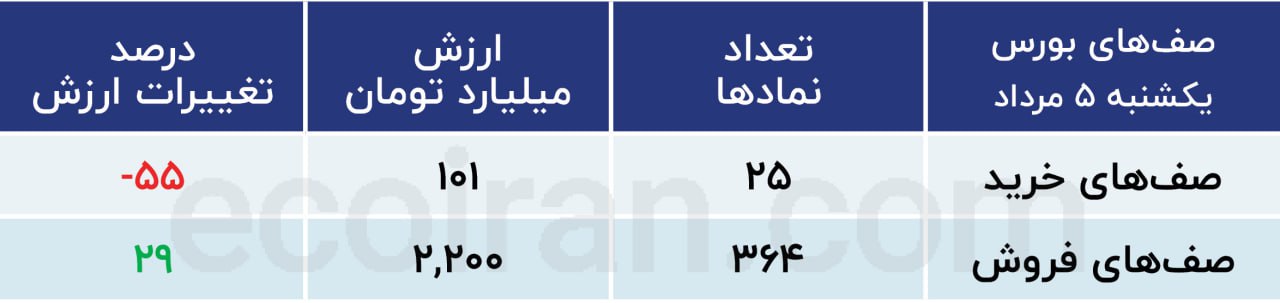 بورس