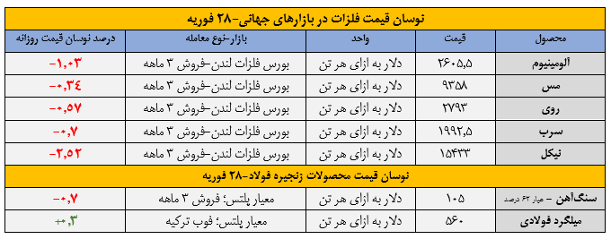 بازار آریا