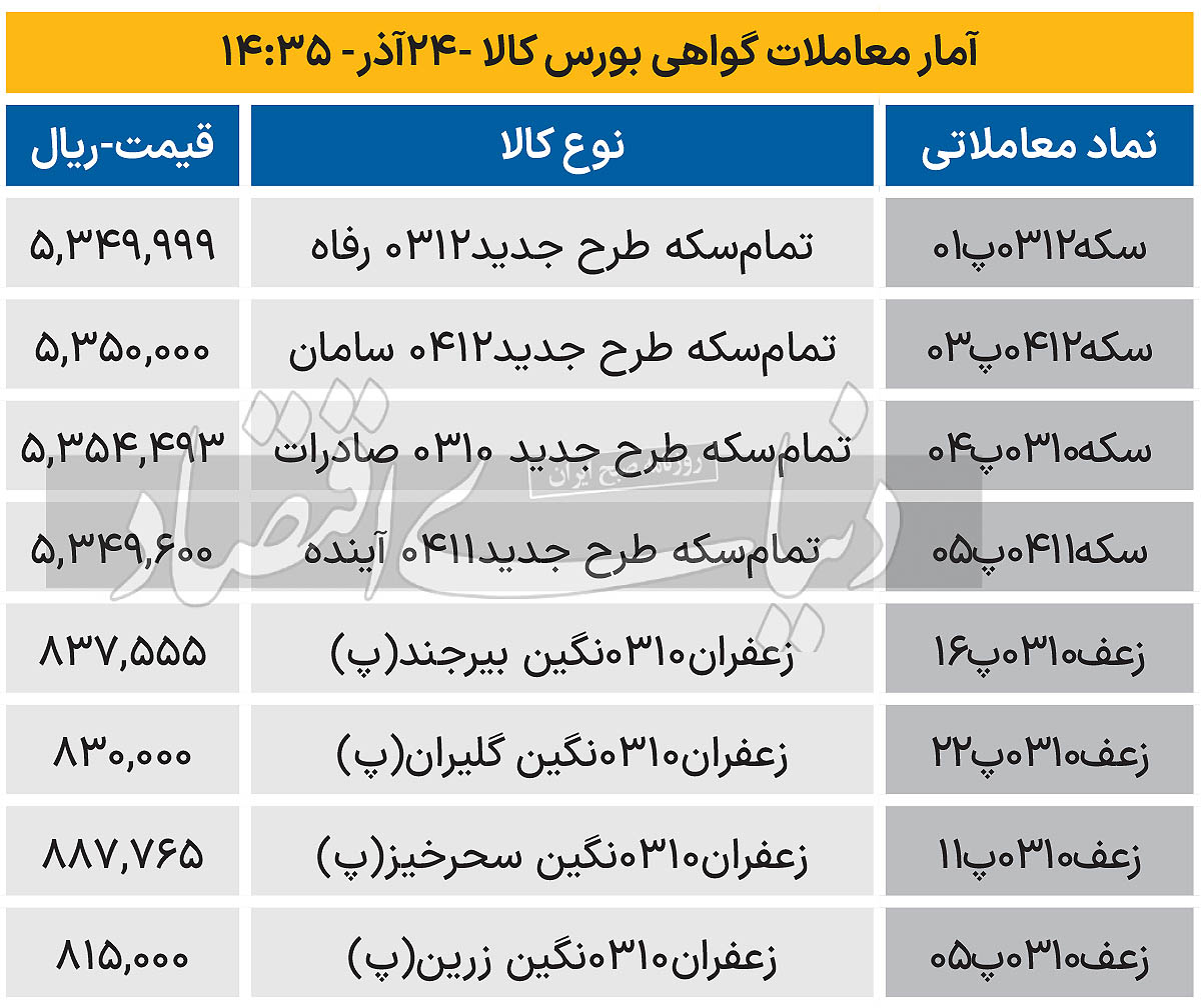 بازار گواهی - 1403/09/25