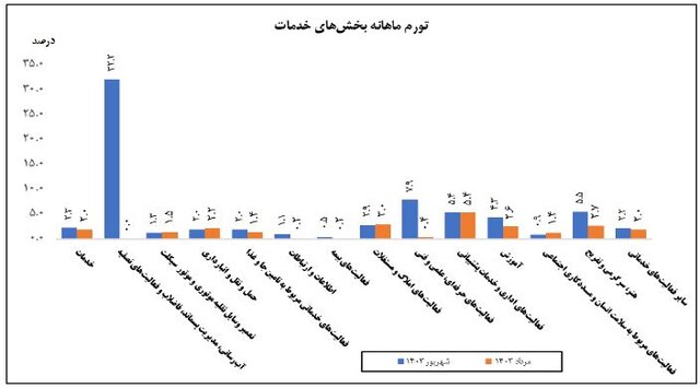 نمودار