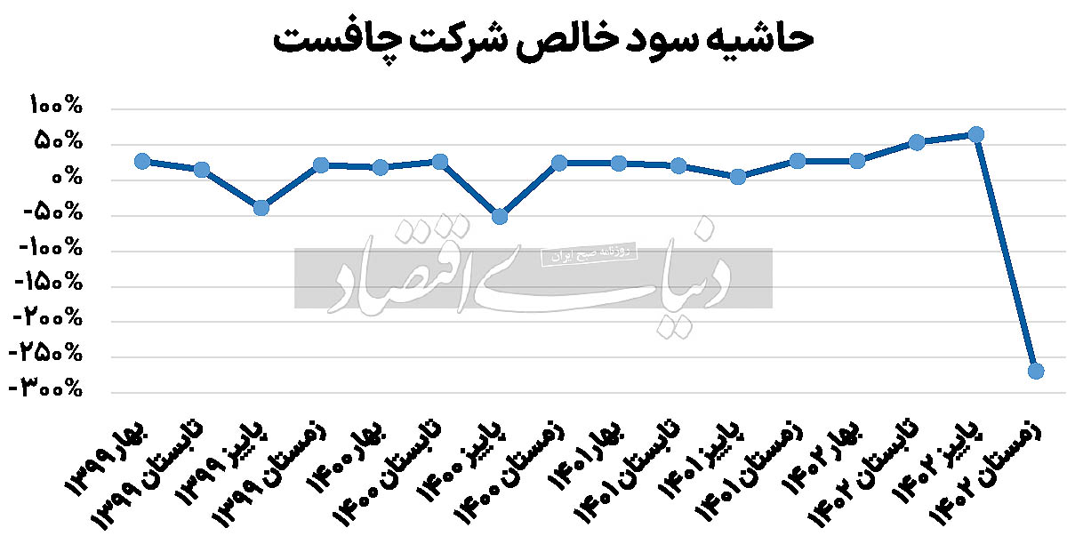 بازار آریا