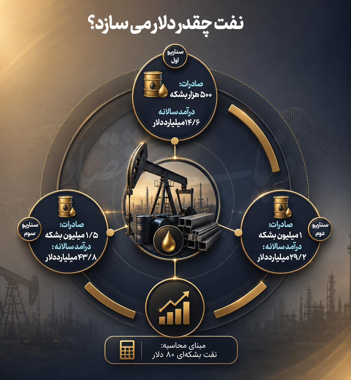 نقشه مقاومسازی ارزی