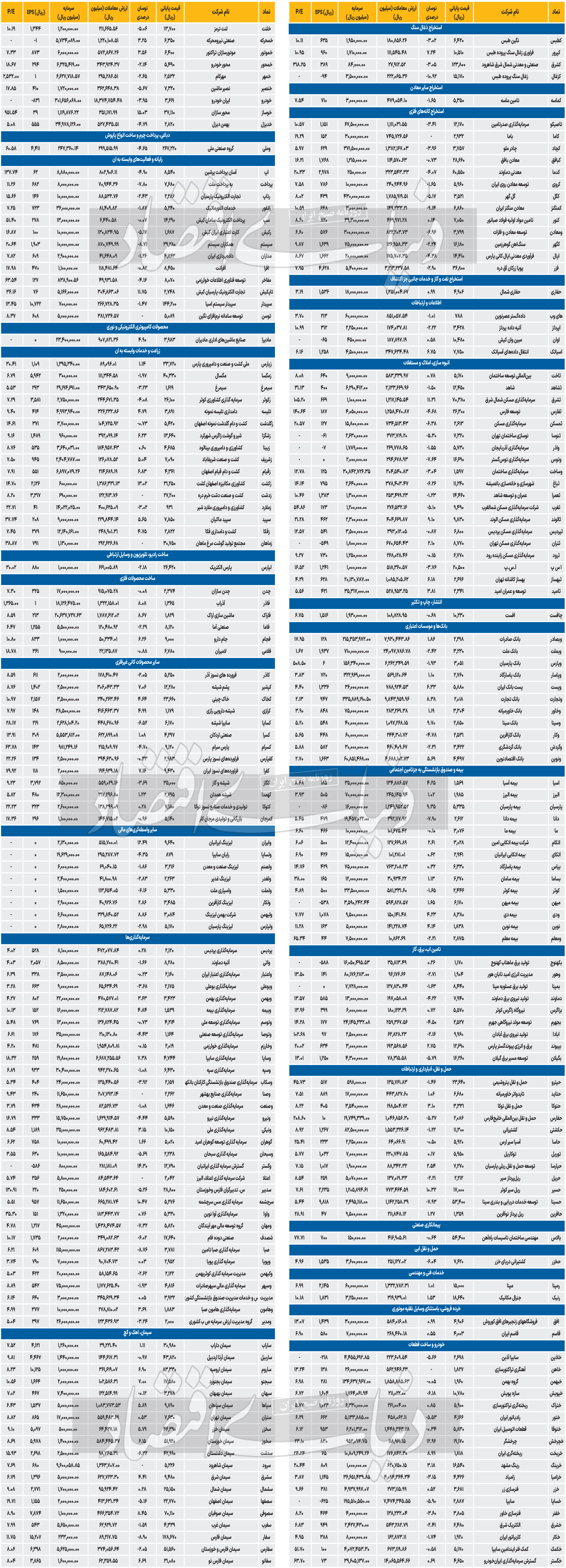 آمار معاملات هفتگی - 1403/10/15