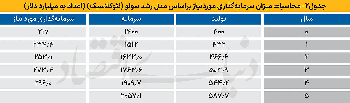 2 copy