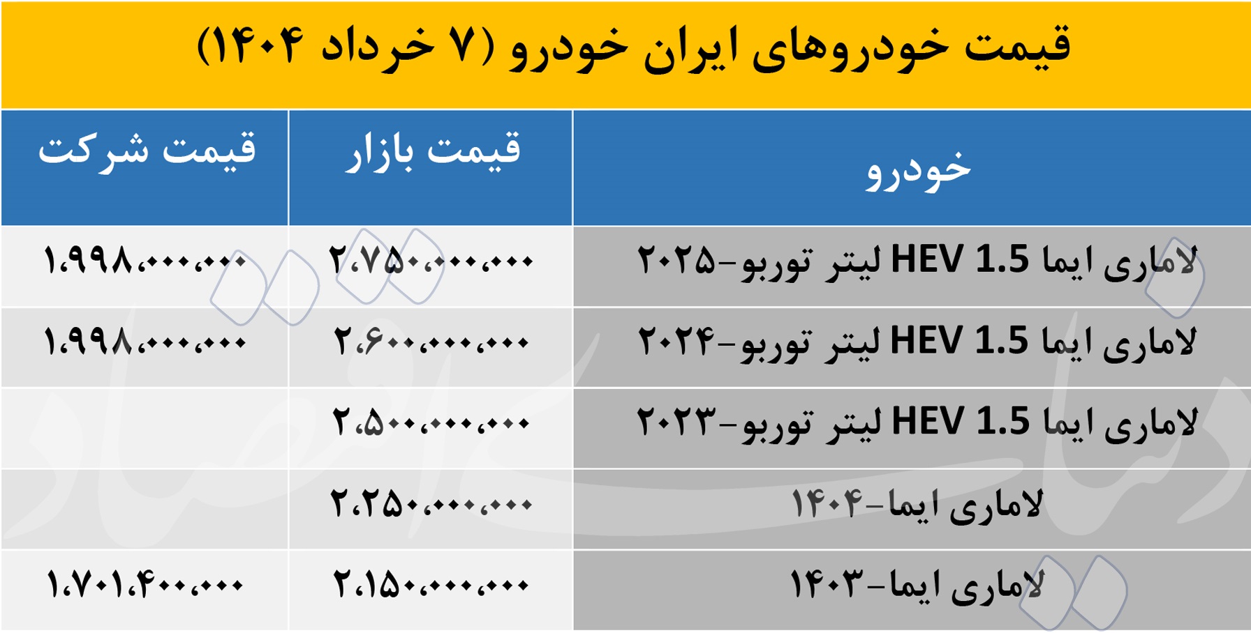 قیمت لاماری