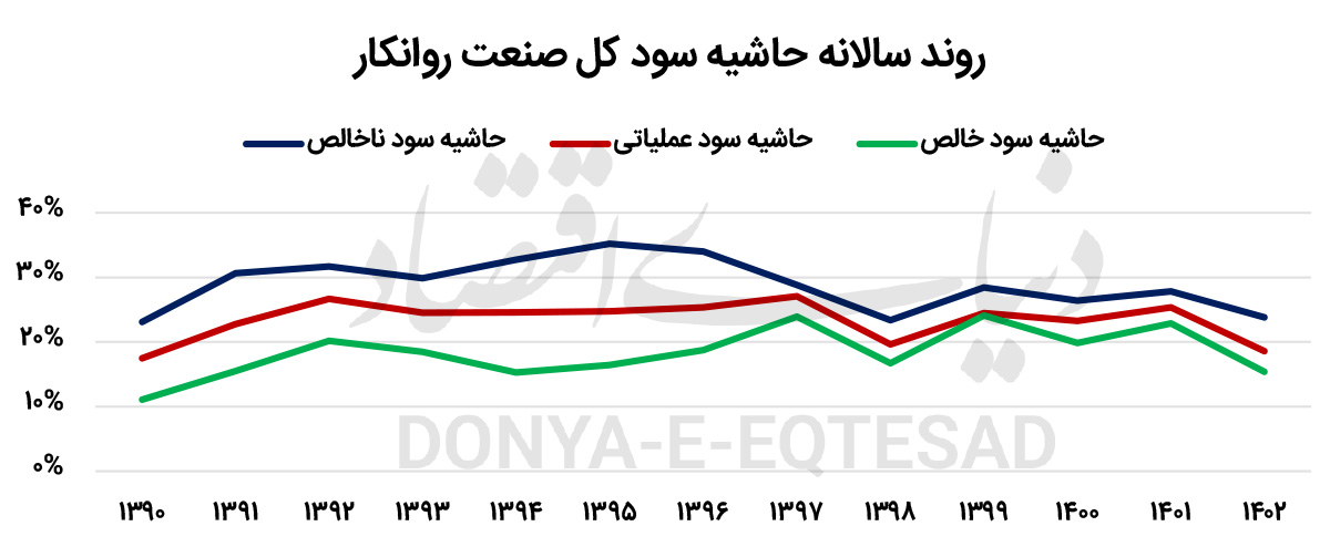 بازار آریا