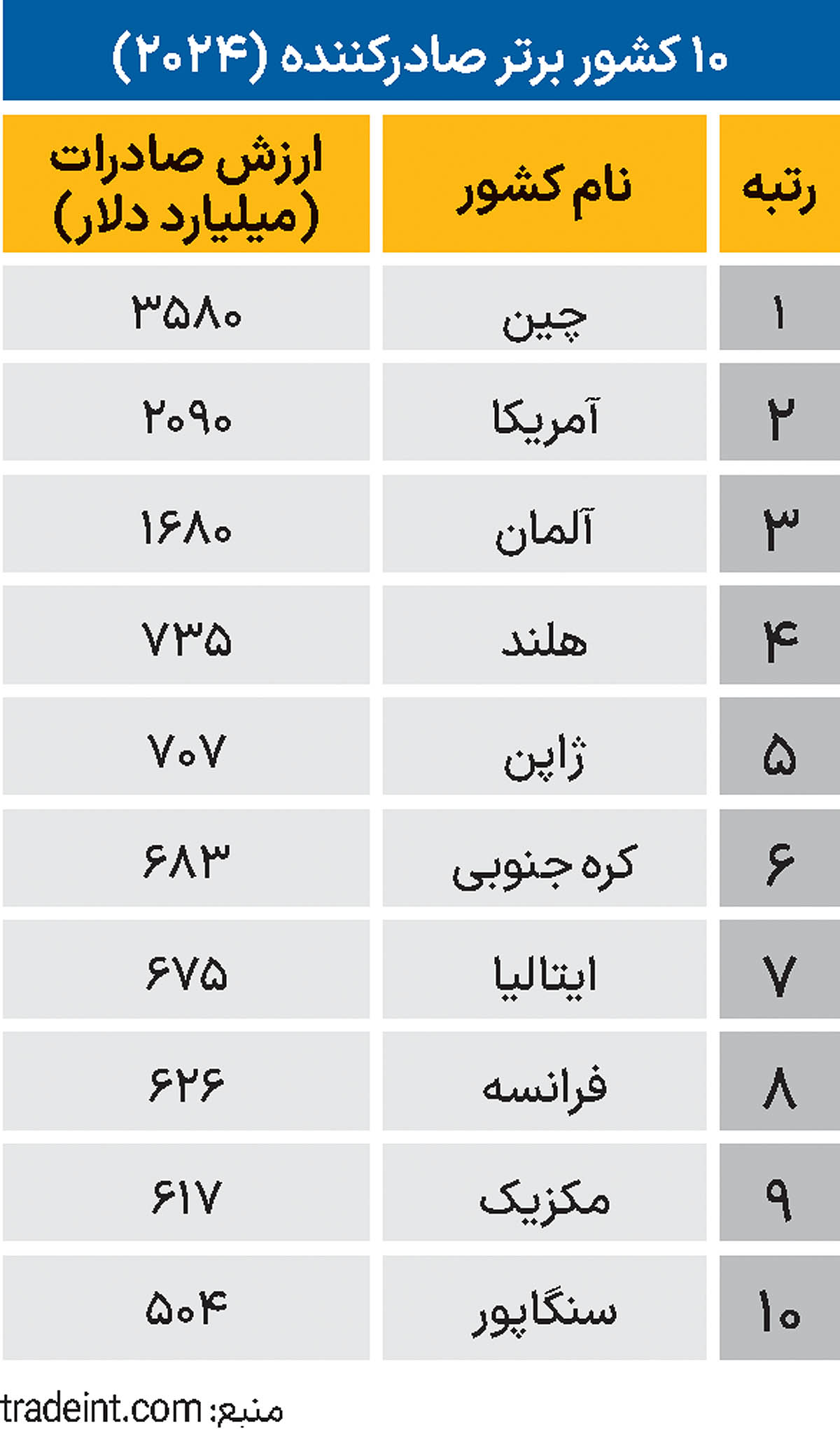 1 copy