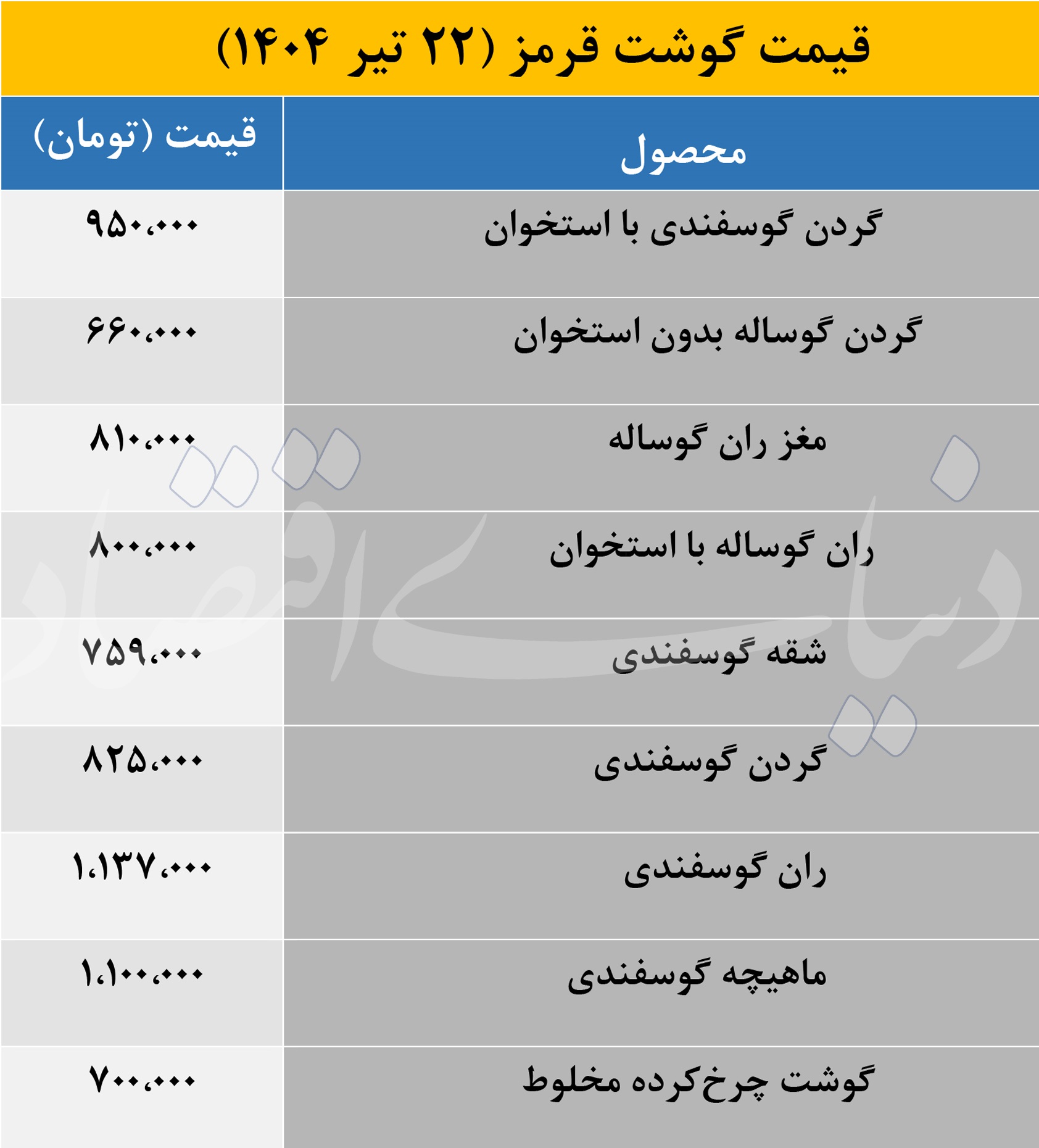 هر کیلو گوشت گوسفندی و گوساله در دومین روز هفته، چند؟