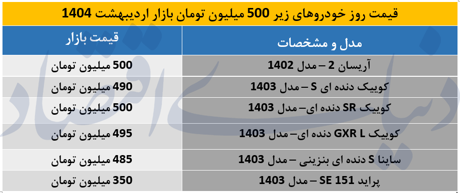 خودرو 500