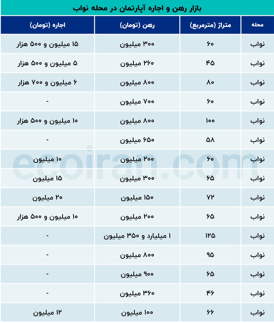 مسکن