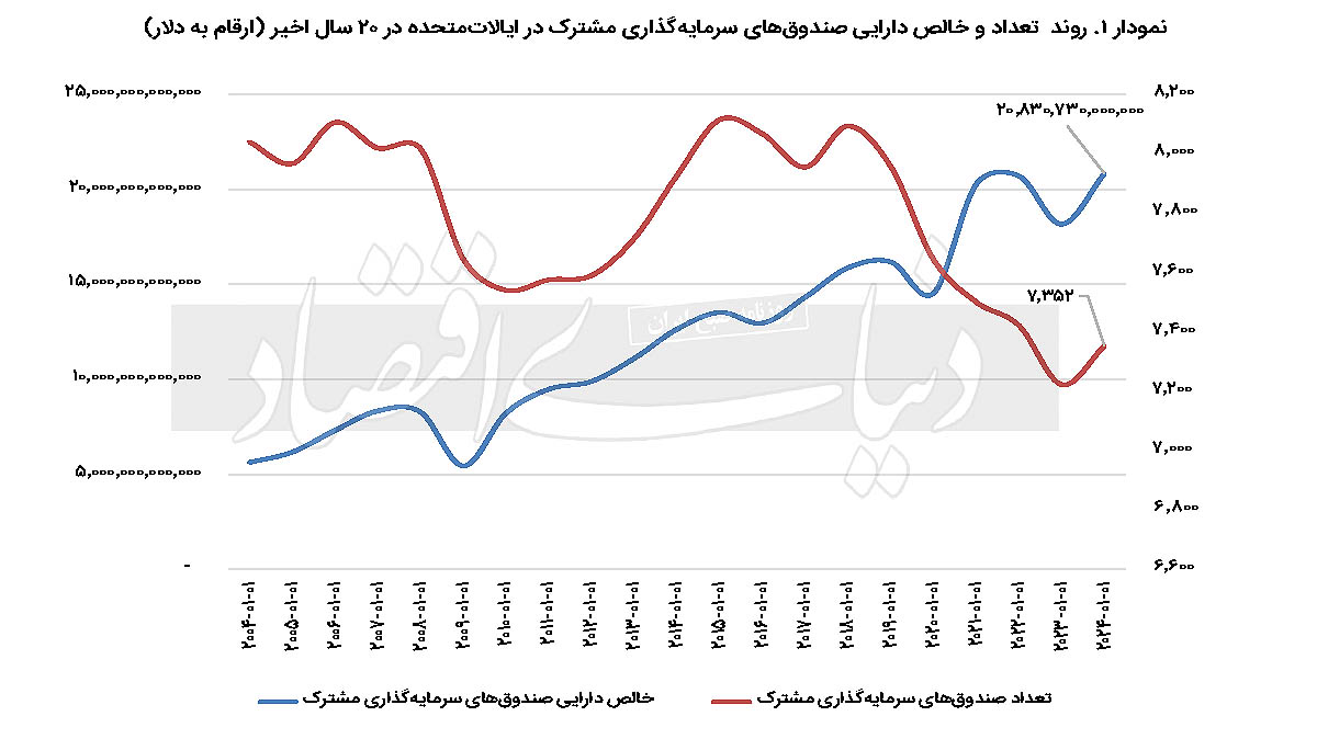 بازار آریا