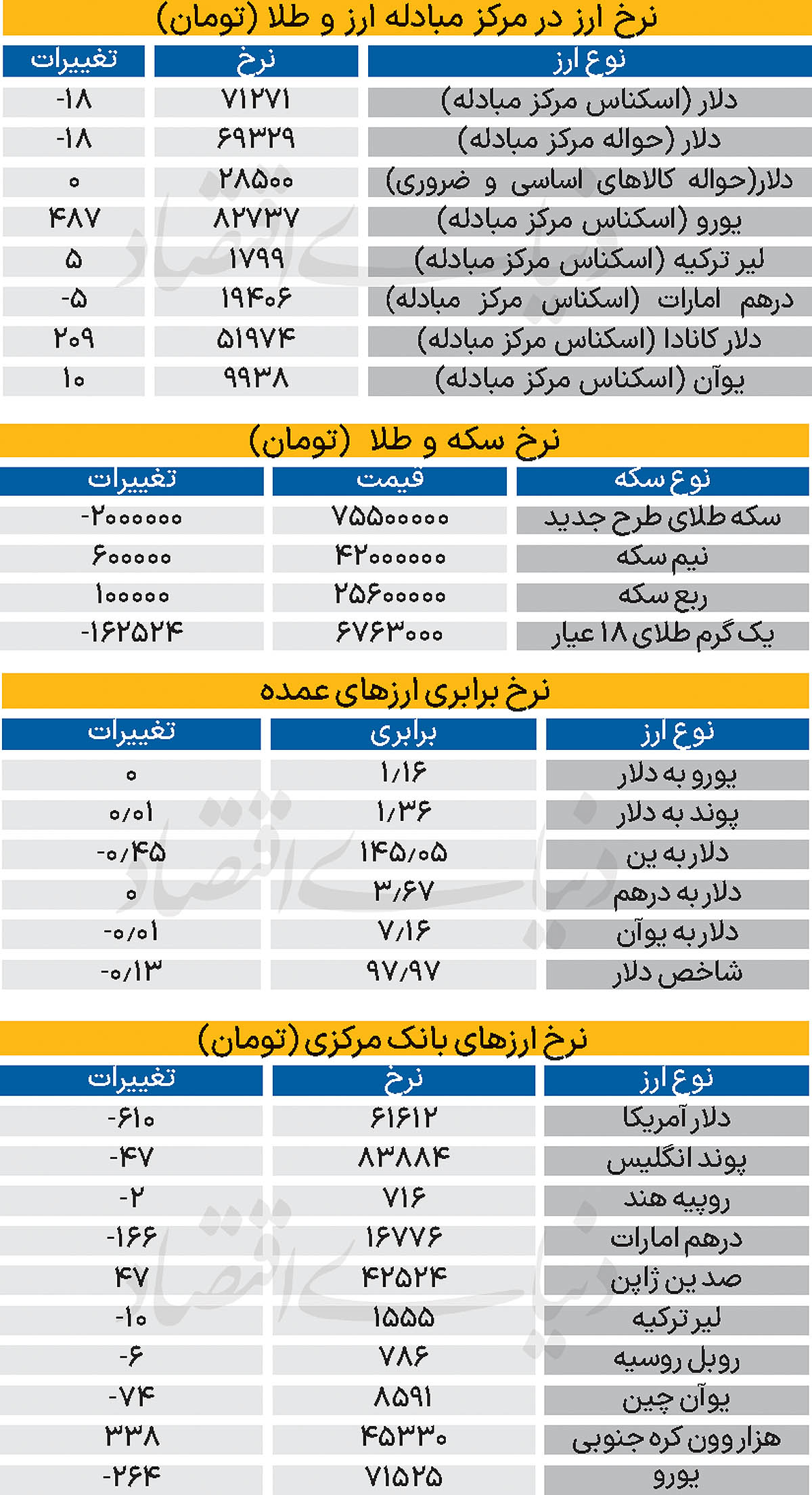 2 copy
