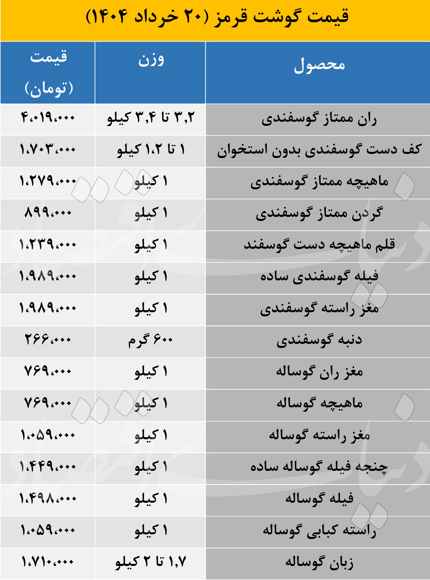 قیمت گوشت قرمز