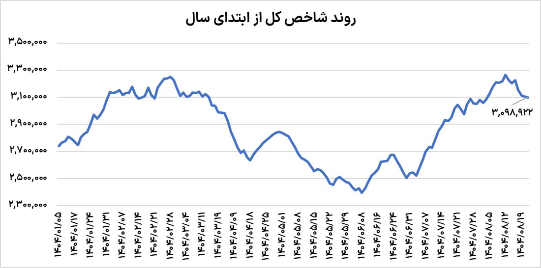 IMG_20251112_145252_275