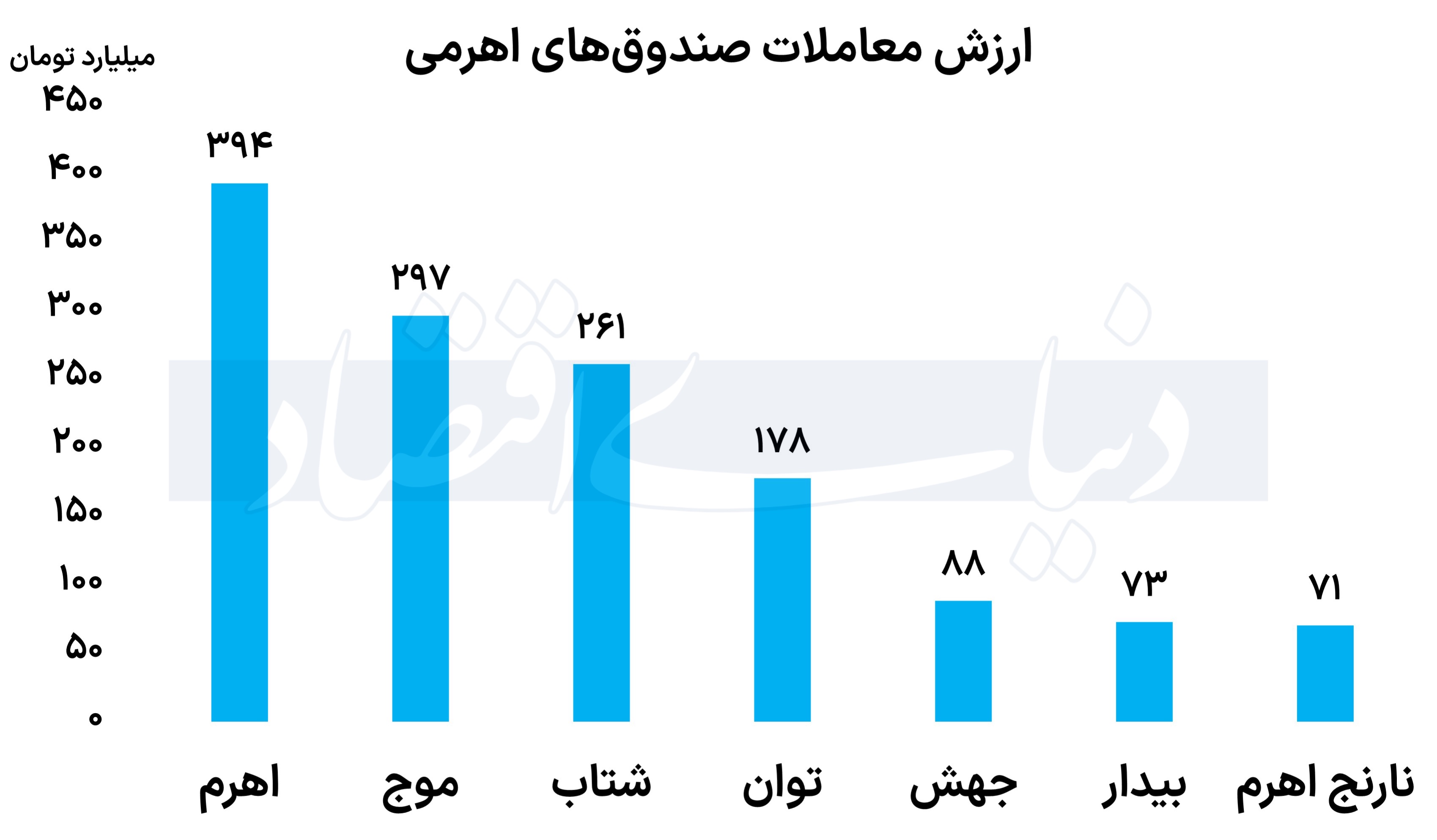 فرش قرمز زیر پای طلا 3