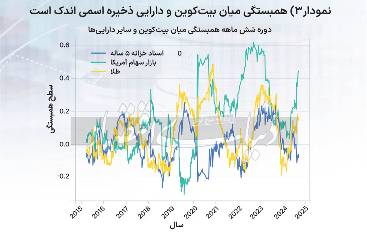 بازار آریا