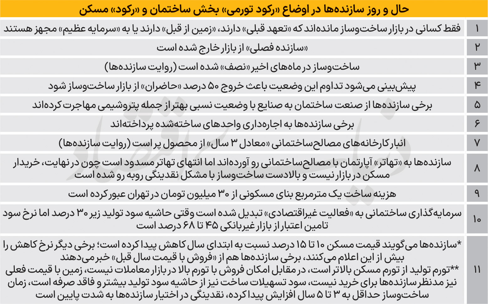 خسارت ده‌گانه صنعت ساختمان 2