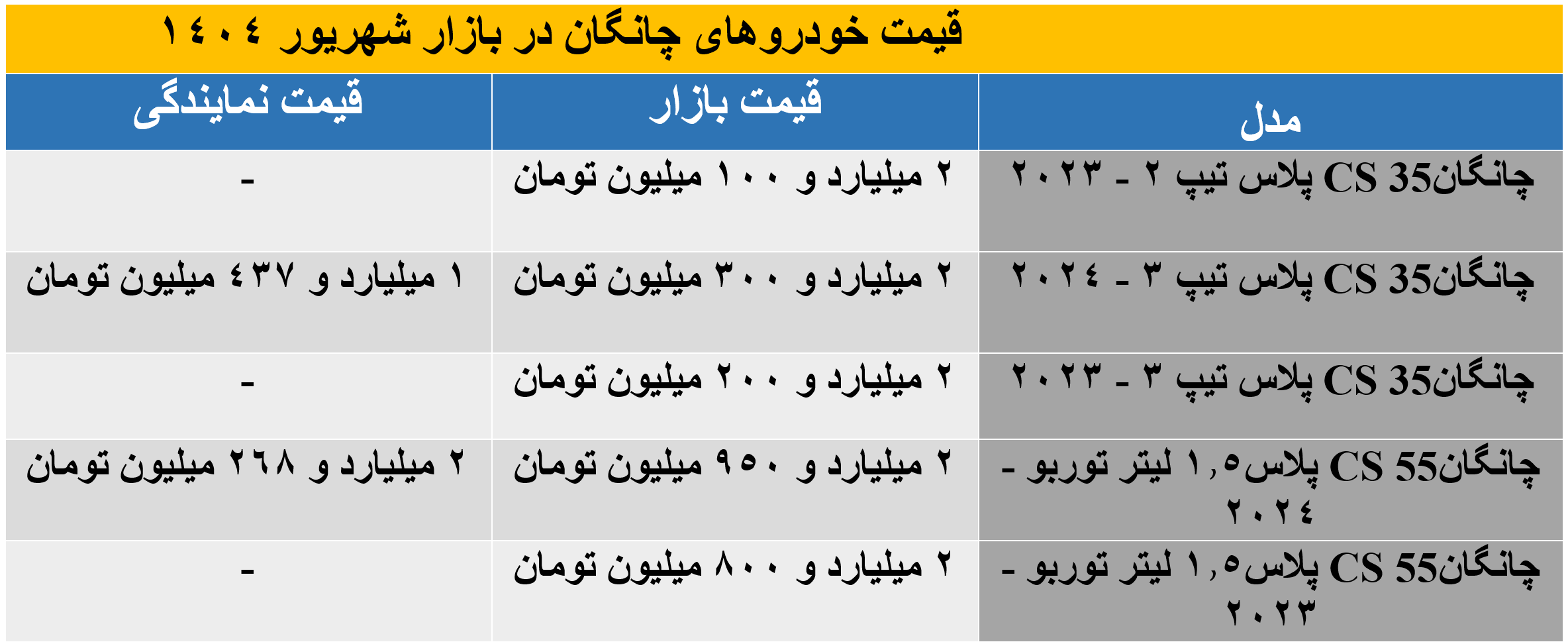 چانگان2