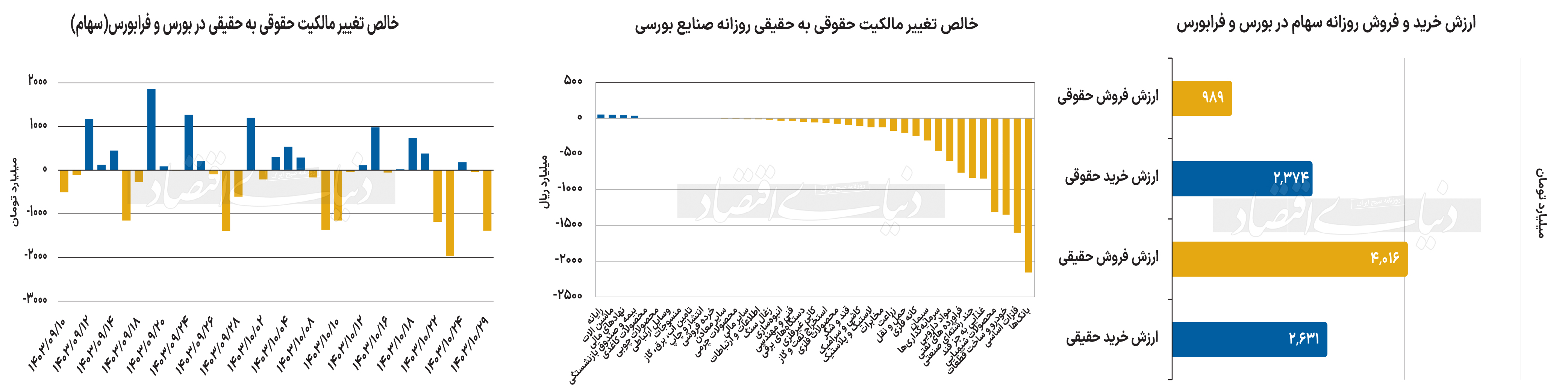 بازار آریا